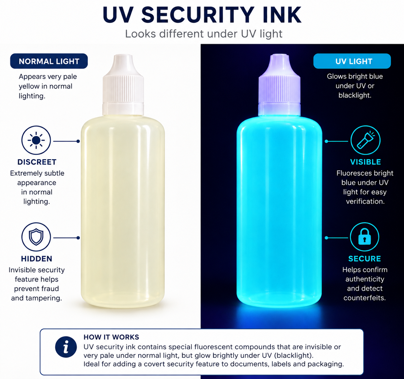 UV Security Stamp Ink – 30ml, 50ml & 100ml